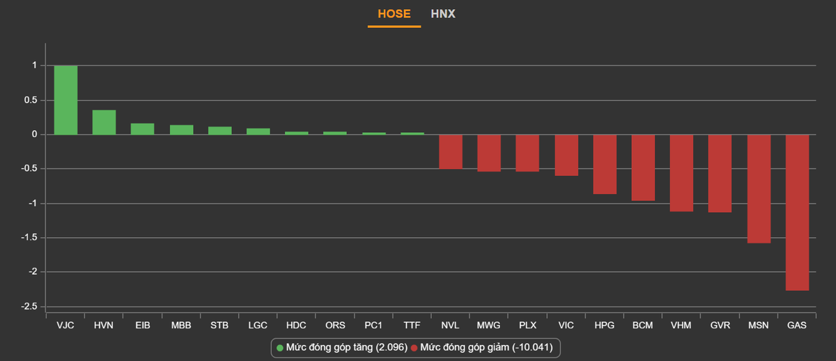 Chung khoan bi ban thao-Hinh-2