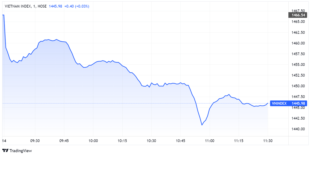 Chung khoan bi ban thao
