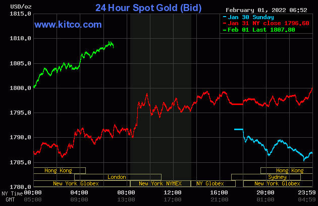 Gia vang hom nay 2/2: Don Tet tung bung, vang the gioi tang vut-Hinh-2