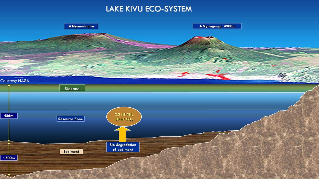 Đó là 3000km3 carbon dioxide CO2 và 60km3 methane (CH4) và hydro sulfide (H2S) ở sâu trong vỏ trái đất