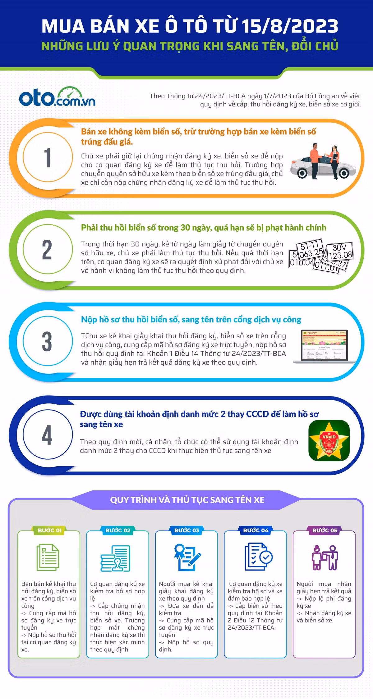 Nhung luu y quan trong khi sang ten, doi chu xe tu 15/8/2023