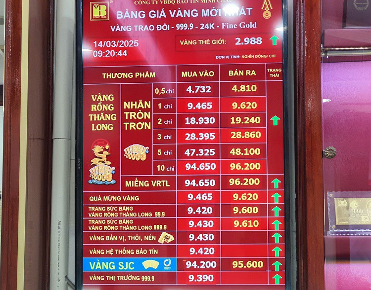 Vang vuot 96 trieu dong/luong, pho vang Ha Noi dong nhu hoi
