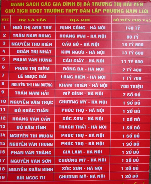 Danh sách các cá nhân "tố" bà Yến lừa đảo 268 tỉ 8 trăm triệu đồng, cùng 16 quyển sổ đỏ.