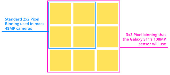 Toan canh ve smartphone cao cap Galaxy S20 Ultra-Hinh-5