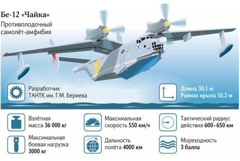 Be-12 se tro thanh tho san tau ngam hat nhan