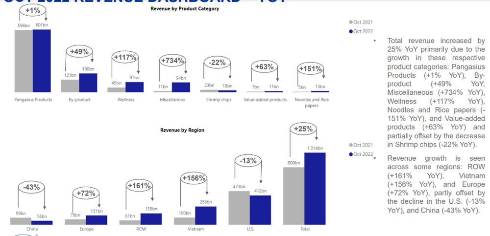 Qua thoi dinh cao, nu dai gia hang dau Viet Nam gap kho-Hinh-2