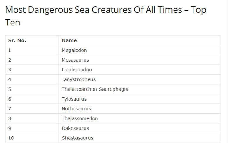 Danh sách 10 loài “ thủy quái”nguy hiểm nhất thế giới.