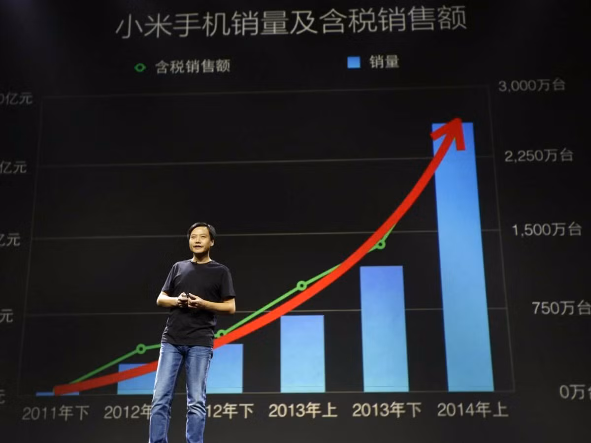 CEO Lei Jun trình bày về sự tăng trưởng doanh số bán hàng điện thoại thông minh của Xiaomi, áp đảo Samsung và Apple tại Trung Quốc.