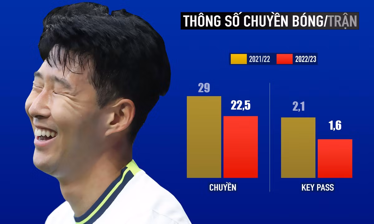 Son Heung-min cham day phong do-Hinh-5