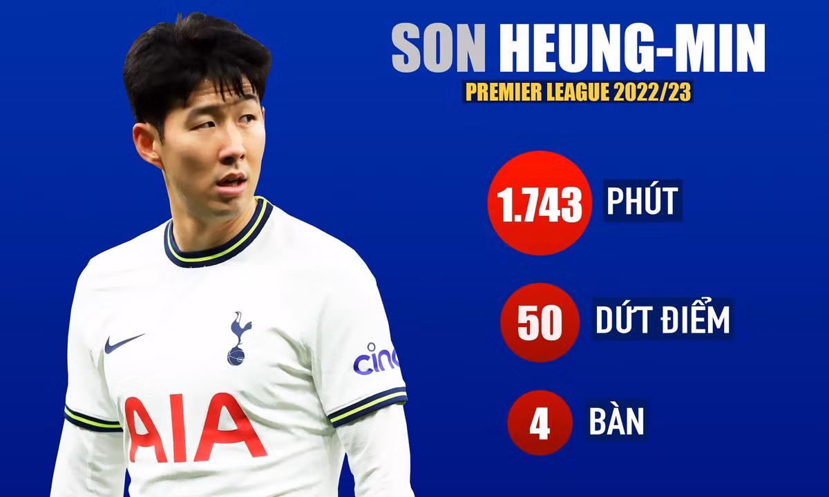 Son Heung-min cham day phong do