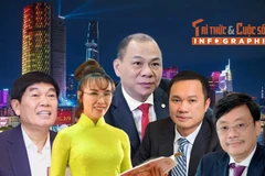 5 đại diện Việt Nam trong danh sách tỷ phú thế giới 
