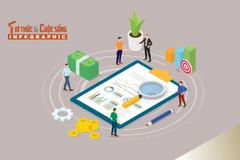 [INFOGRAPHIC] Bức tranh kinh tế Việt Nam 7 tháng đầu năm 2025 