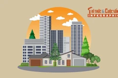 [INFOGRAPHIC] 5 nhóm người được mua nhà ở xã hội không cần bốc thăm