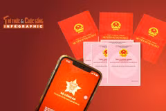 [INFOGRAPHIC] Cách nộp sổ đỏ trên VNeID để "làm sạch" dữ liệu đất đai