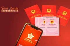 [INFOGRAPHIC] Cách nộp sổ đỏ trên VNeID để "làm sạch" dữ liệu đất đai