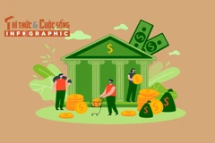 [INFOGRAPHIC] 10 ngân hàng lợi nhuận cao nhất 9 tháng năm 2025