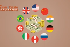 [INFOGRAPHIC] 10 quốc gia nhiều tỷ phú nhất thế giới