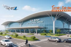 [INFOGRAPHIC] Sân bay Gia Bình được quy hoạch thế nào?