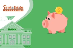 [INFOGRAPHIC] Top 10 ngân hàng có lãi suất tiết kiệm 6 tháng cao nhất