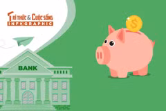 [INFOGRAPHIC] Top 10 ngân hàng có lãi suất tiết kiệm 6 tháng cao nhất