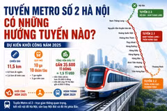 [INFOGRAPHIC] Tuyến Metro số 2 Hà Nội, có những hướng tuyến nào?