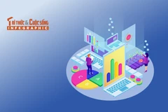 [INFOGRAPHIC] Kinh tế Việt Nam 8 tháng đầu năm 2025 qua những con số