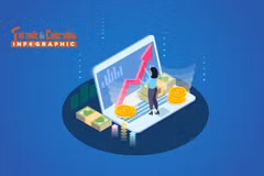 [INFOGRAPHIC] Kinh tế Việt Nam 9 tháng năm 2025