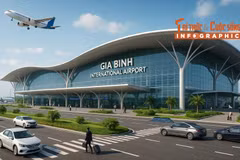 [INFOGRAPHIC] Sân bay Gia Bình hướng tới chuẩn 5 sao