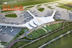 [INFOGRAPHIC] Những cột mốc đáng nhớ của dự án sân bay quốc tế Long Thành