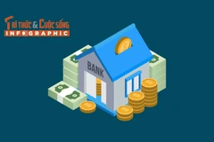 [INFOGRAPHIC] 10 ngân hàng lãi suất tiết kiệm cao nhất hiện nay