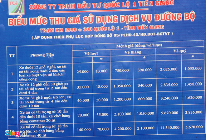 Mức giá mới trung bình giảm 30% so với trước đây áp dụng hầu hết các loại phương tiện di chuyển qua trạm. Riêng người dân 4 xã xung quanh trạm BOT Cai Lậy sử dụng ôtô cá nhân và không kinh doanh vận tải sẽ được qua trạm miễn phí. Nguồn ảnh: Zing