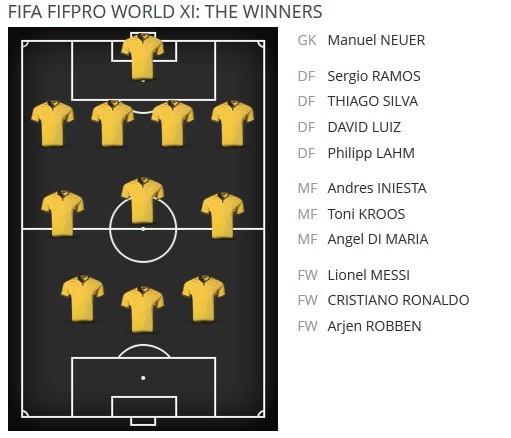 Đội hình tiêu biểu của FIFA 2014.