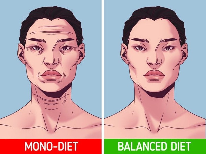 4. Chế độ ăn kiêng không cân bằng Một số chế độ ăn kiêng loại trừ hẳn 1 nhóm chất dinh dưỡng, dẫn đến sự mất cân bằng của protein, chất béo và carbohydrate, làm giảm khả năng tự chữa lành của da, khiến vẻ ngoài kém trẻ trung.