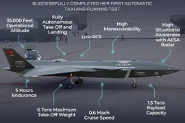 Máy bay không người lái Thổ Nhĩ Kỳ đạt thành tựu lịch sử
