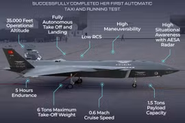 Máy bay không người lái Thổ Nhĩ Kỳ đạt thành tựu lịch sử