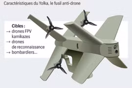 Cận cảnh loại UAV đánh chặn động năng bảo vệ Tổng thống Nga