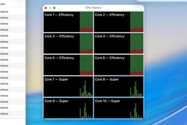 Chip M5 vừa ra mắt Apple đã có cập nhật lên 'Siêu lõi'