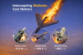 Mỹ đưa hệ thống chống UAV đến Trung Đông sau thành công tại Ukraine