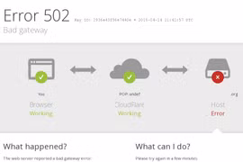 Google, Spotify, Cloudflare cùng sập, internet hỗn loạn