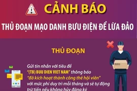 Giả danh Bưu điện với chiêu lừa "Kích hoạt hội viên trả phí"