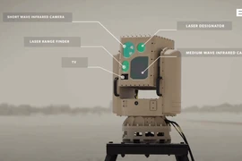 Siêu năng lực của hệ thống giám sát quân sự MIRSAD-X