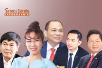 10 tỷ phú giàu nhất sàn chứng khoán Việt