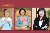 [INFOGRAPHIC] Chân dung 3 nữ tỷ phú USD của Việt Nam 