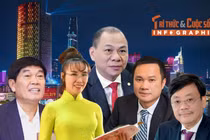 5 đại diện Việt Nam trong danh sách tỷ phú thế giới 