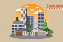 [INFOGRAPHIC] 5 nhóm người được mua nhà ở xã hội không cần bốc thăm