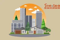 [INFOGRAPHIC] 5 nhóm người được mua nhà ở xã hội không cần bốc thăm