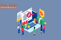 [INFOGRAPHIC] 10 hành vi bị coi là trốn thuế từ 01/7/2026