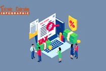 [INFOGRAPHIC] 10 hành vi bị coi là trốn thuế từ 01/7/2026