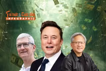 [INFOGRAPHIC] 10 CEO được trả lương cao nhất thế giới