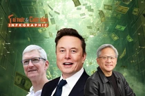 [INFOGRAPHIC] 10 CEO được trả lương cao nhất thế giới